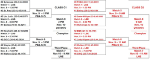 State