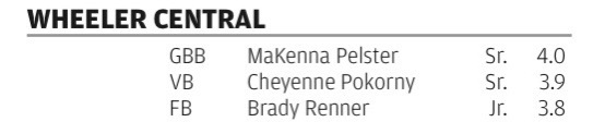 Academic All-State